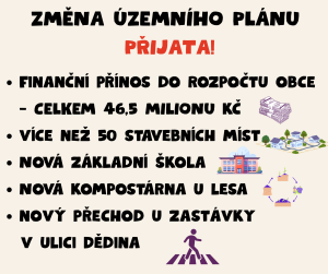 změna územního plánu